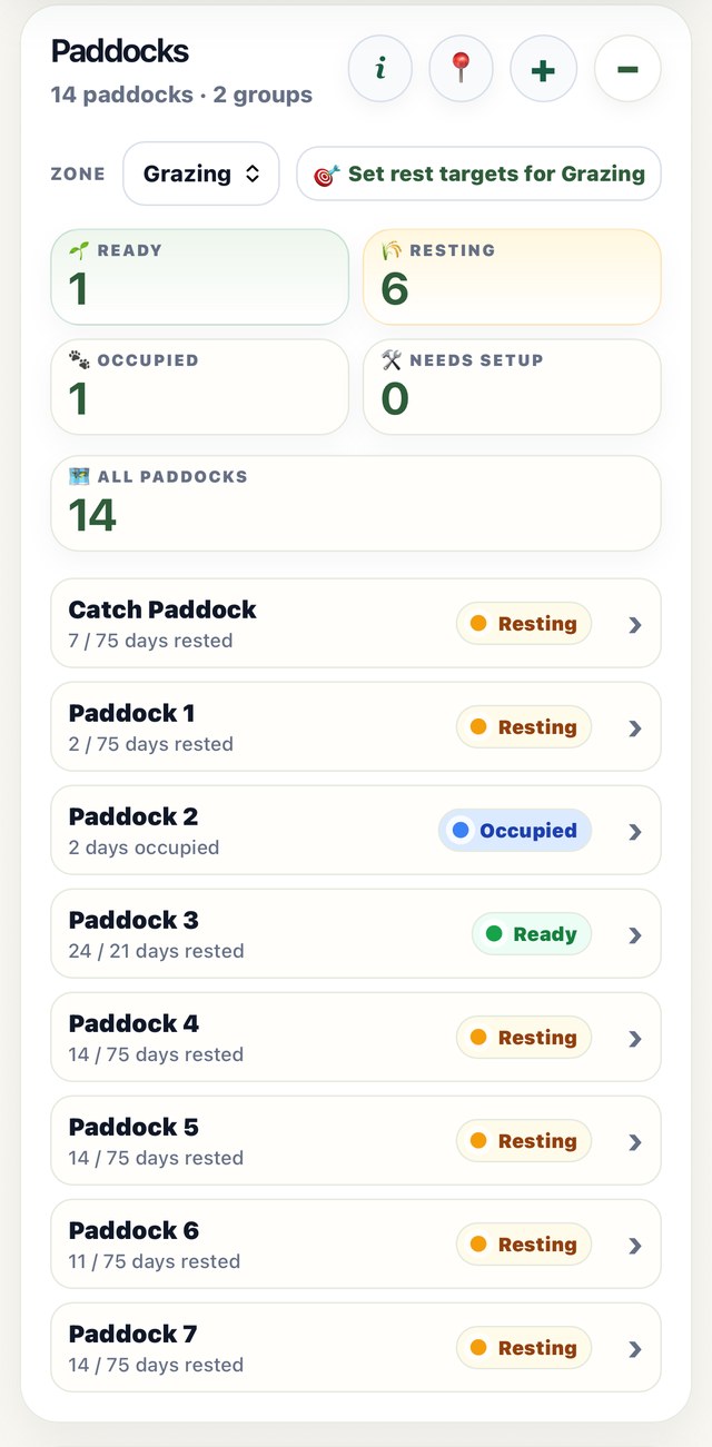 My Block Hand Paddocks screen, showing real paddock zones and grazing status
