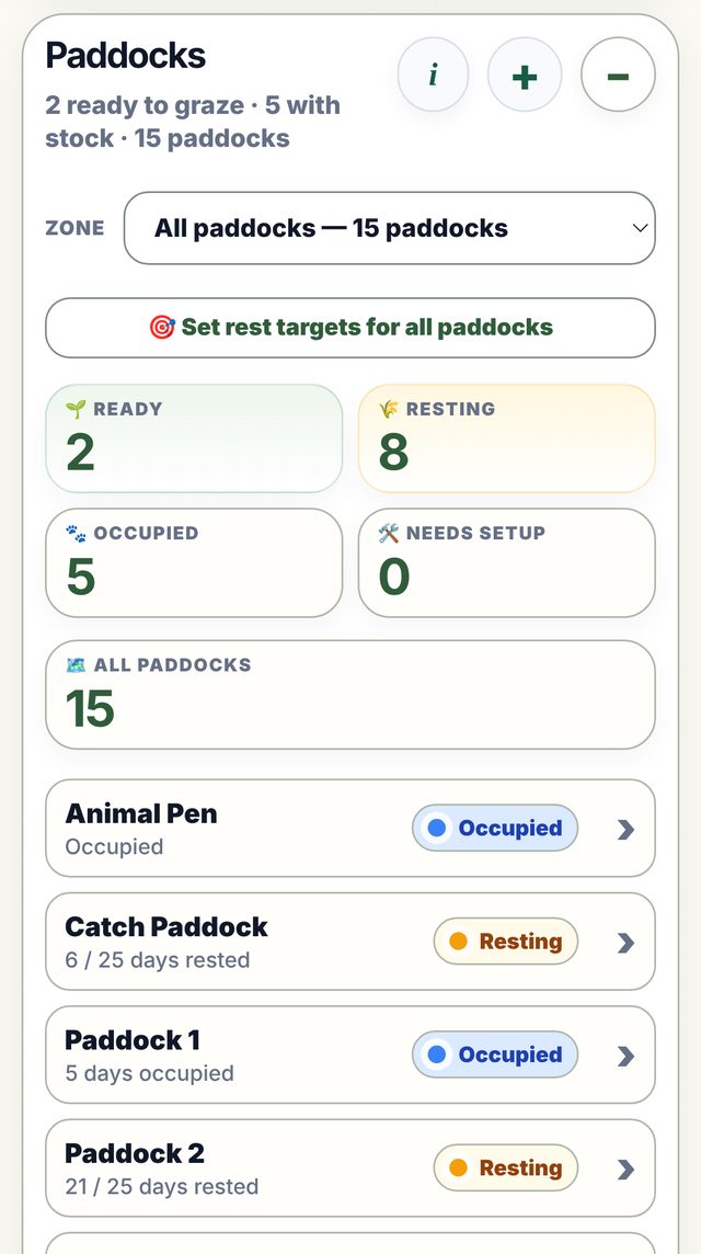My Block Hand paddocks screen, showing paddocks ready, resting and occupied with rest days counted