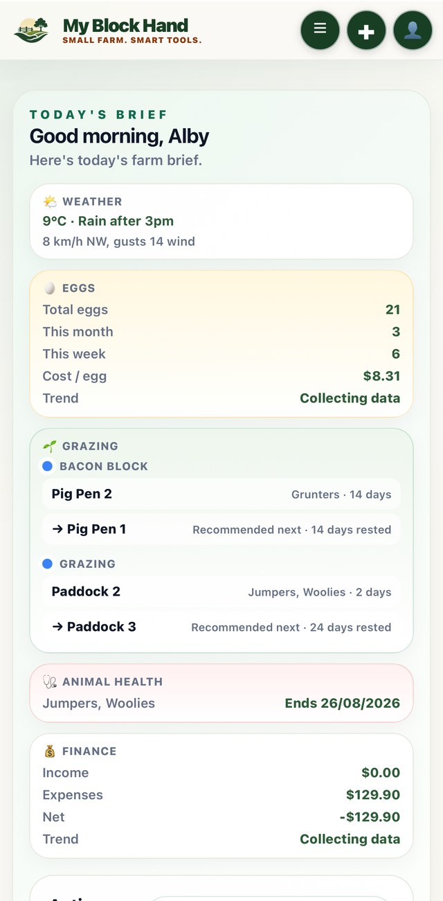 My Block Hand Today's Brief dashboard, showing a real farm command centre on Red Ants Farm
